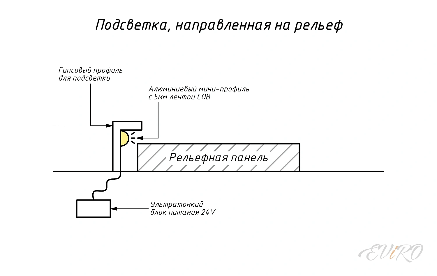 Гипсовая 3D панель EViRO Кругляк