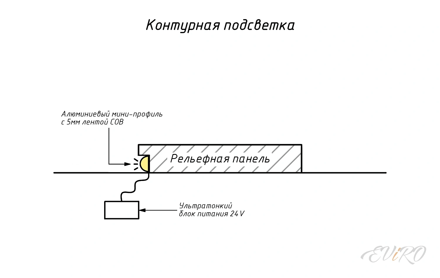 Гипсовая 3D панель EViRO Кругляк
